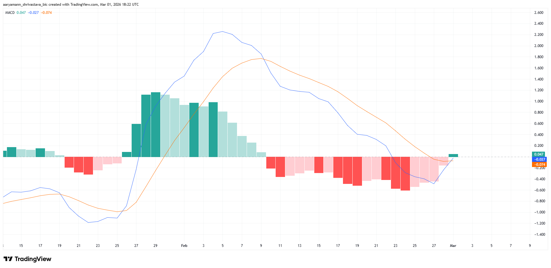 Here’s Why Hyperliquid Traders Must Brace for $29 Million Liquidation Threat image 3