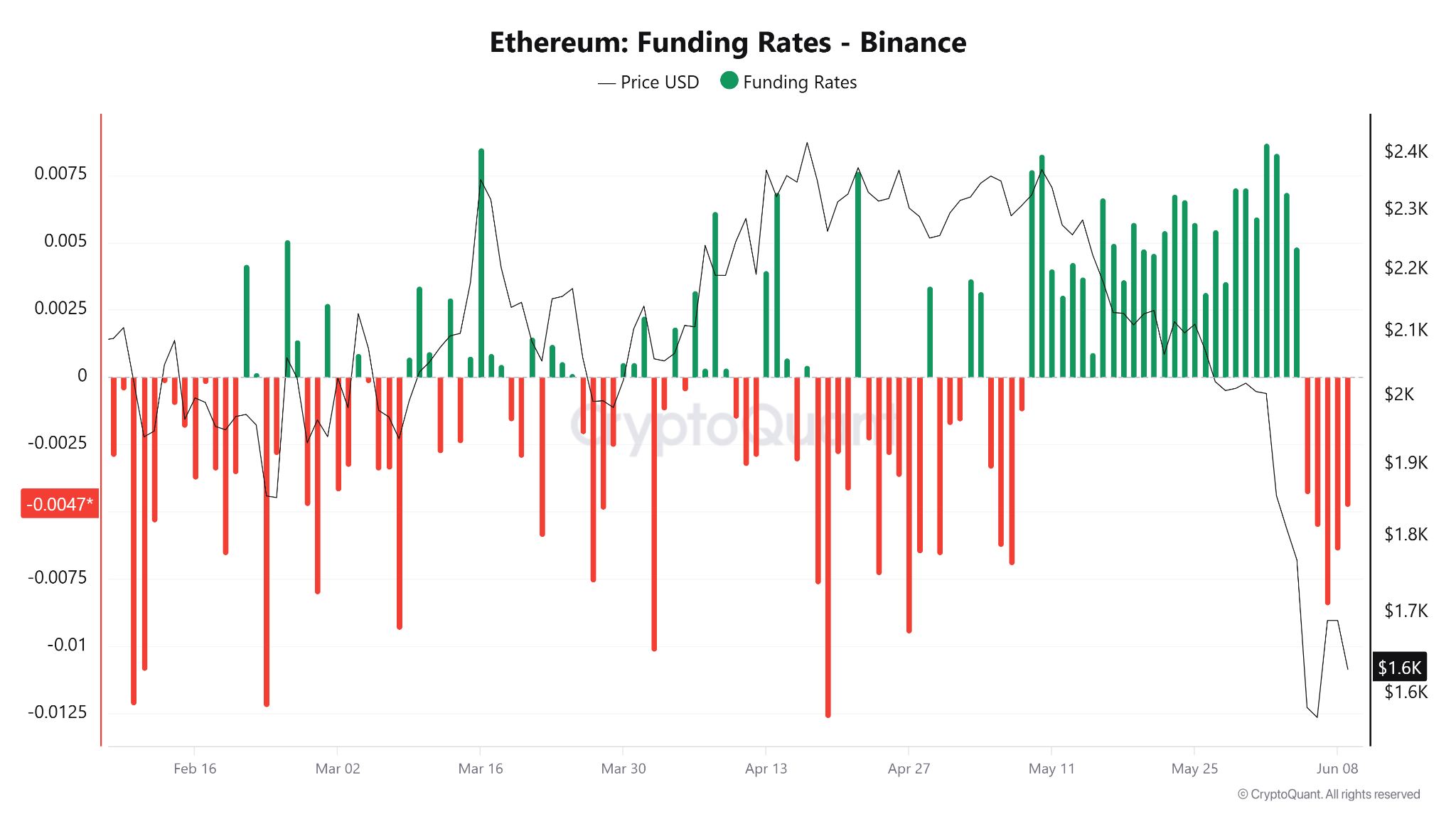 ETH crash to $1K looms if key support breaks: Will futures traders step in? image 2