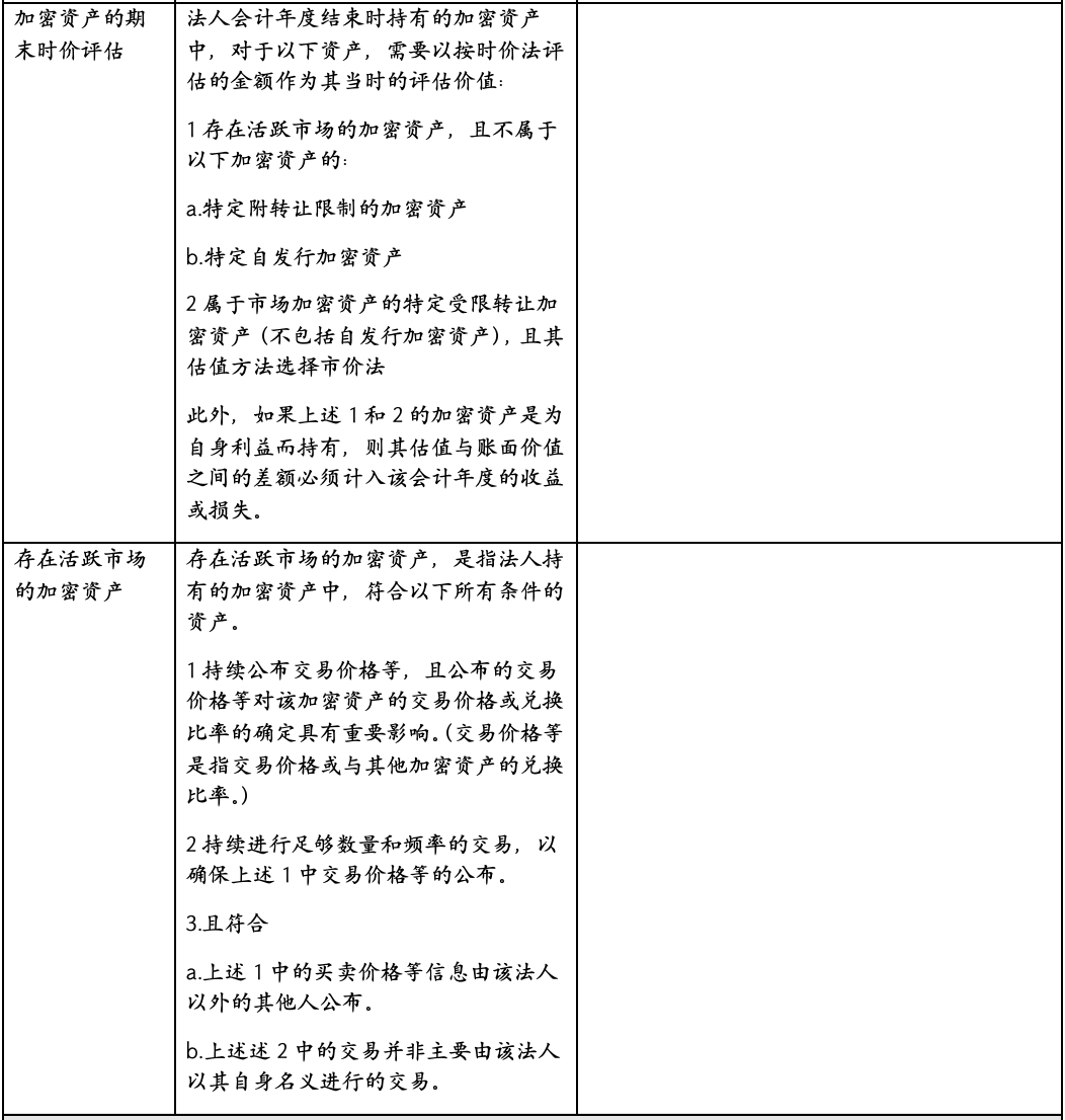FinTax：万字长文详解日本加密税收和监管制度 image 6