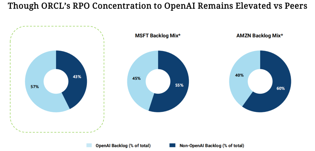 بعد الانهيار الحاد ل甲骨文: لماذا تعتقد Jefferies أن السوق قد يكون مبالغًا في التشاؤم