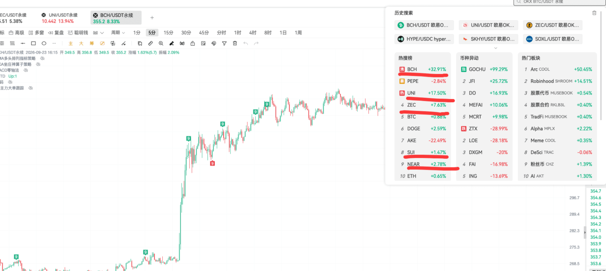 Crypto Skills Technology | Skillful Use of TD for Chasing Highs in a Bull Market image 6