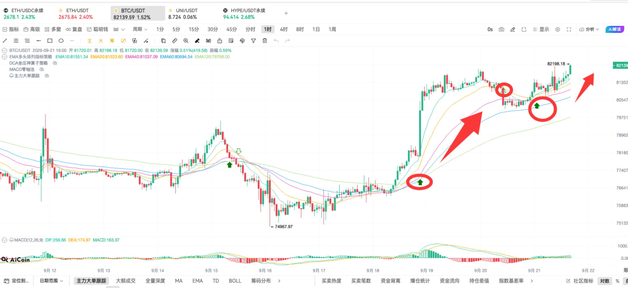 币须会技术|DCA 坐庄神算子战法 image 10