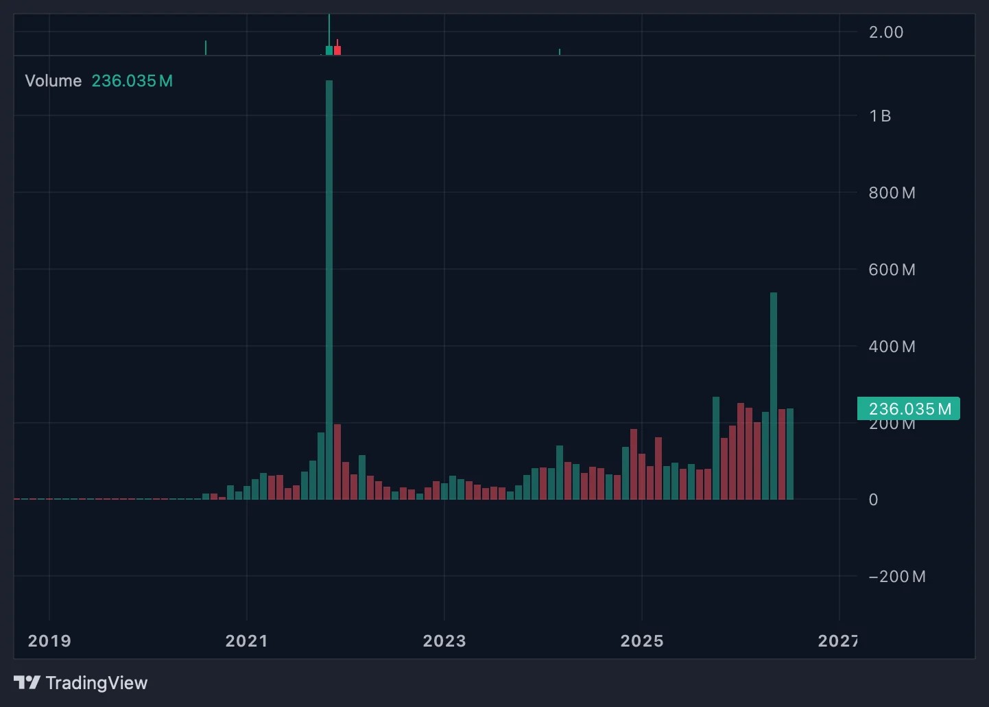 OriginTrail hits June highs after 15% surge – Will TRAC extend its rally?