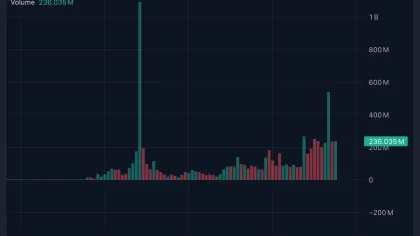 OriginTrail hits June highs after 15% surge – Will TRAC extend its rally?