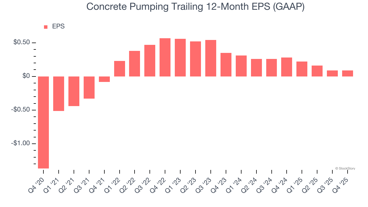Concrete Pumping (NASDAQ:BBCP) Surprises With Strong Q4 CY2025 image 4