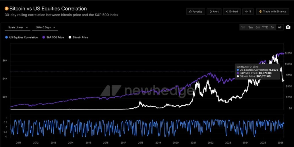 Prediksi Harga Bitcoin (BTC) Maret 2026: Lonjakan atau Terjun Bebas? image 1