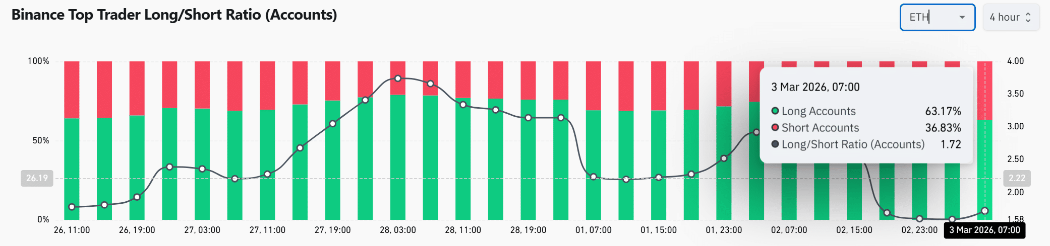 Ethereum whales accumulate $12.5mln – Is ETH’s $2,261 breakout next? image 2