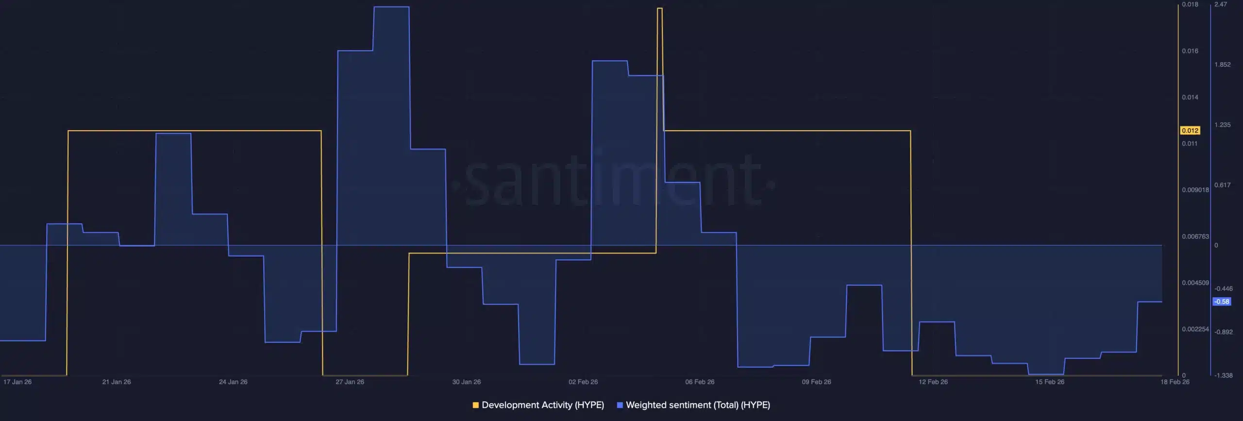 Arthur Hayes predicts $150 for HYPE: Can Hyperliquid’s trading boom make it happen? image 3