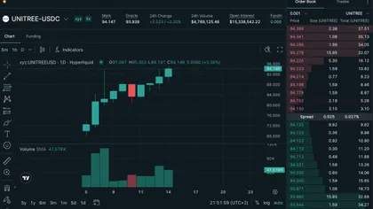 web3: Hyperliquid scommette che la valutazione di UTree al momento della quotazione sarà oltre 4 volte superiore all’IPO
