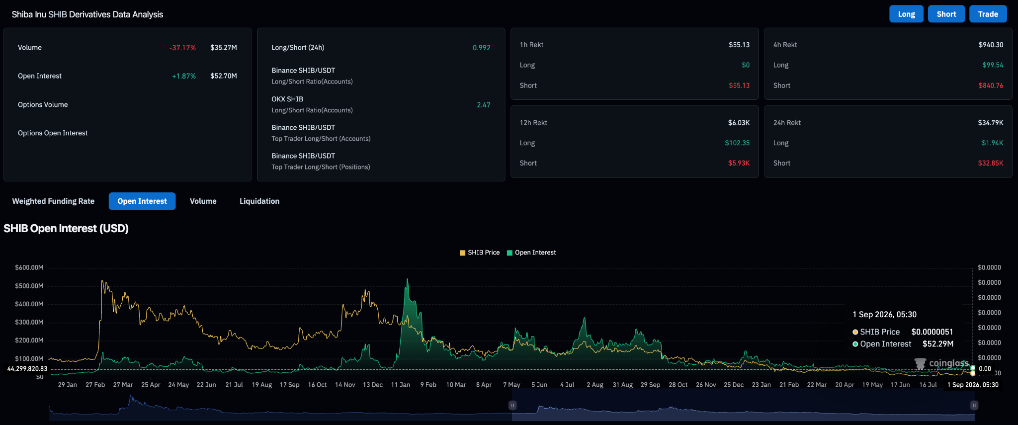 Shiba Inu Price Prediction September 2026: Can SHIB Repeat Its 2024 September Surge? image 2
