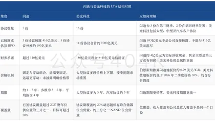 存储LTA三部曲深度：110亿美元担保、Microchip前车之鉴与多空十问