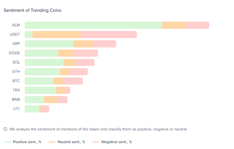 Stellar giành được một chiến thắng lớn từ các tổ chức — Vậy tại sao XLM vẫn đang giảm? image 0