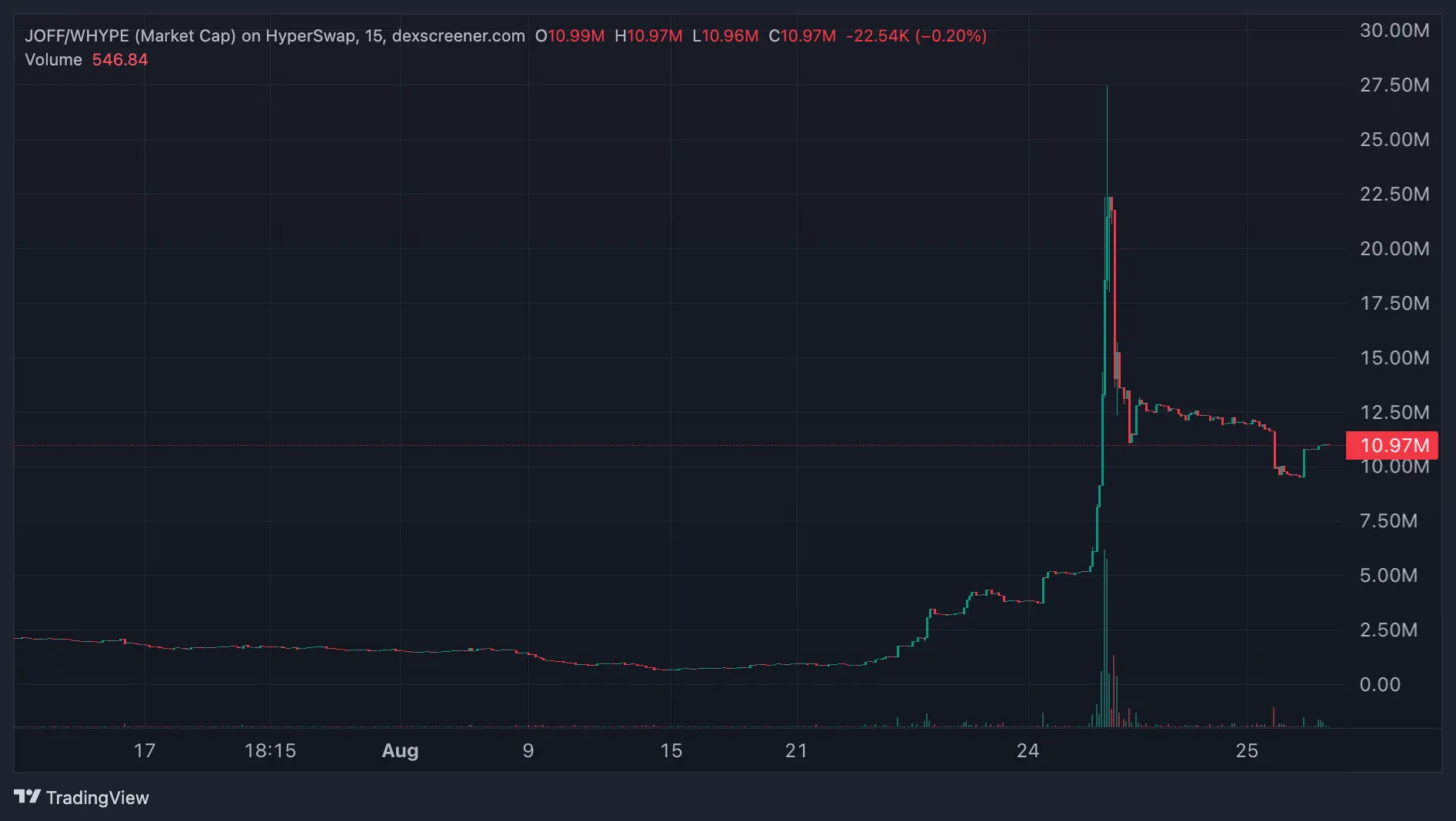 Hyperliquid 也要有 Layer2 了,Elysium 是什么? image 1