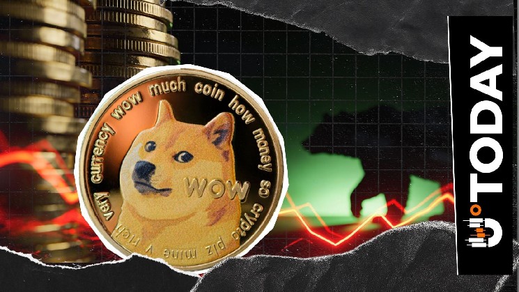 Dogecoin Set for Weekly Death Cross After 3-Year Gap, Is History Repeating? image 1