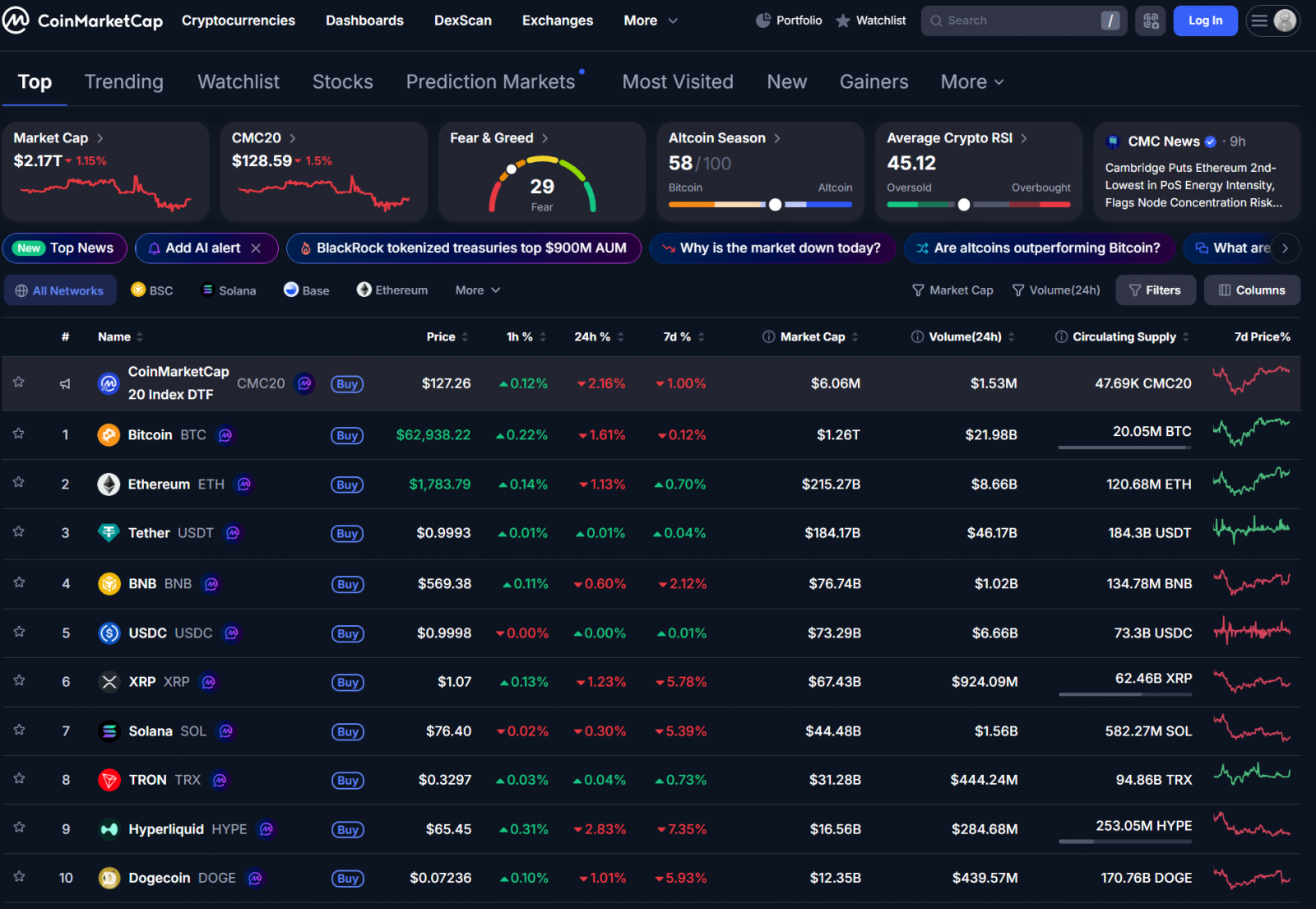 Xung Đột My - Iran Leo Thang Nhưng Một Sự Chuyển Dịch Lớn Đang Diễn Ra Trong Crypto image 0