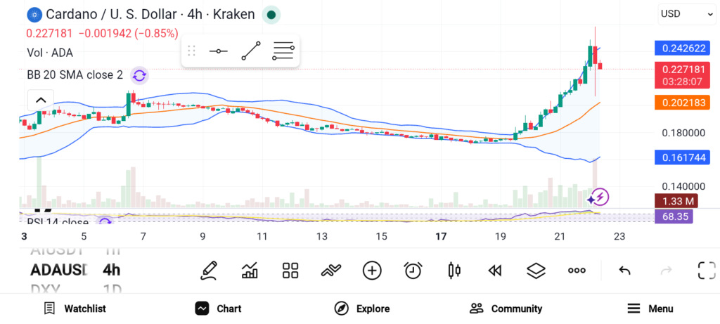 Top Crypto Picks for Balanced Investing HBAR, POL, ADA image 2