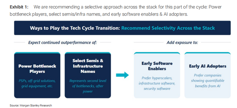 Essay: The Next Step in AI Investment—Who Can Turn Computing Power into Profit? image 2