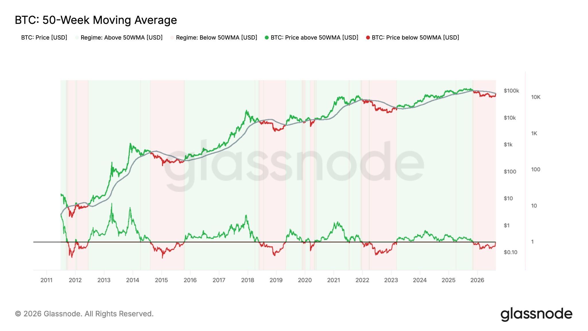 Markets pivot to September Fed rate hike: Five things to know in Bitcoin this week image 5