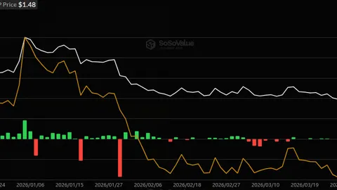 XRP ETFs Draw $25.8M as Ripple Developments Lift Market Focus