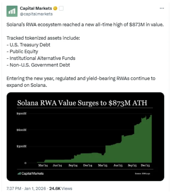 Best Crypto to Buy Now: DeepSnitch AI, Solana & Stellar Lead as RWA Sector Explodes Heading Into 2026