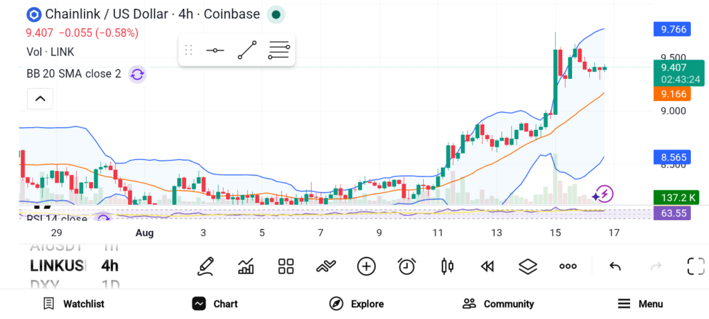 The Next Crypto Breakouts: 3 Coins That Could Double image 2
