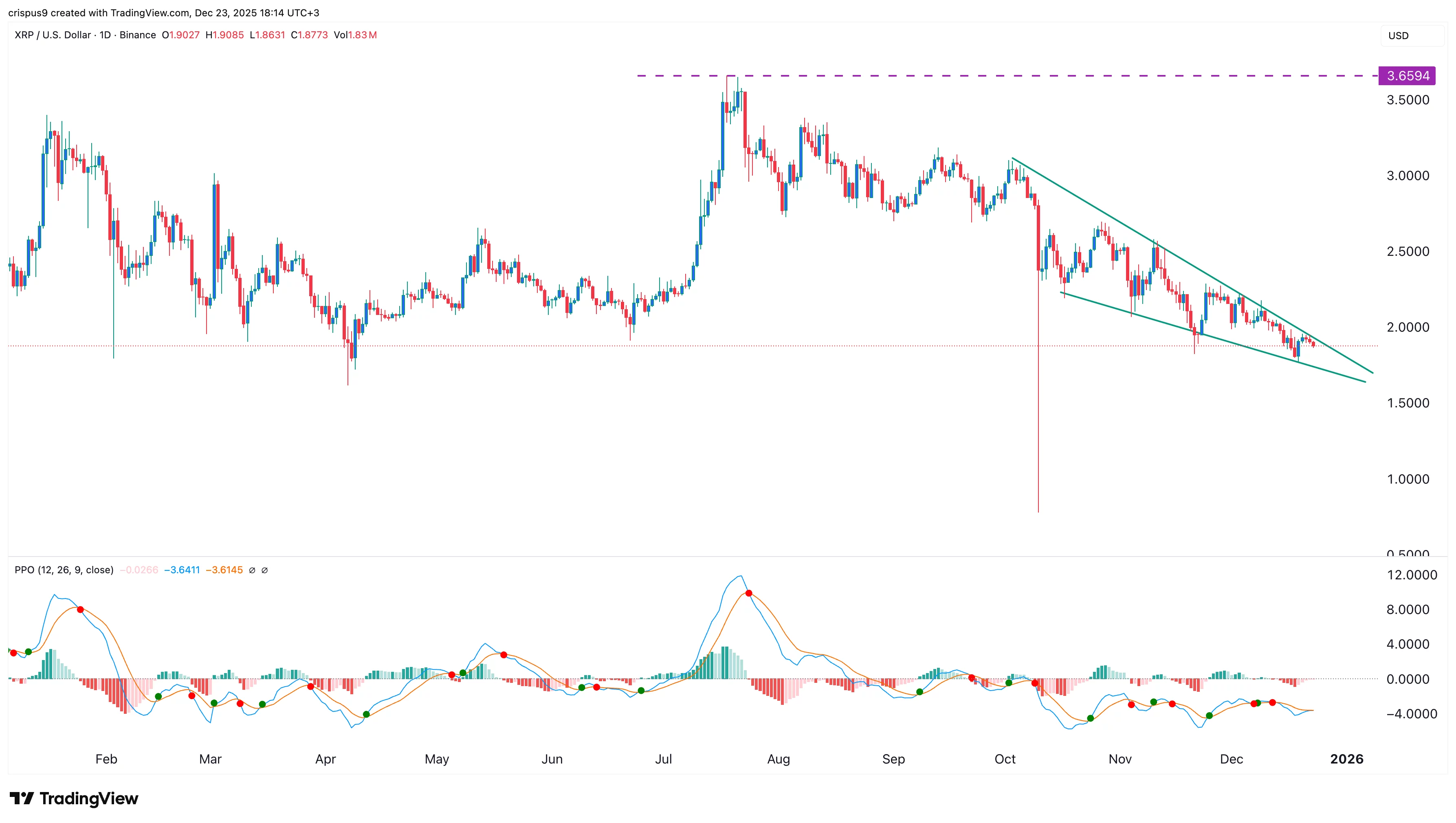  XRP price at risk as key RLUSD stablecoin metrics plunge 