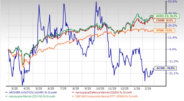 Archer Aviation Q4 Earnings Loom: What Should You Do Now? image 2