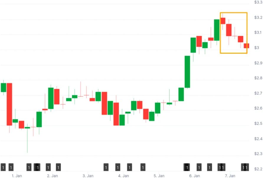 DeepSnitch AI Price Prediction: Top AI Presale Coin Set to Outperform Altcoins in 2026? Ethereum Improves Network Scalability After Pushing Blob Limit to 21 image 0