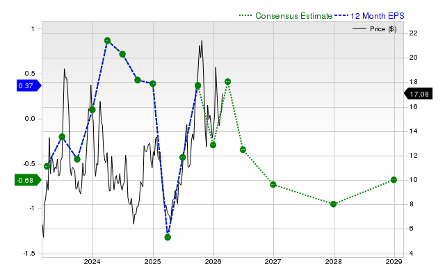 Riot Platforms, Inc. (RIOT) Is Gaining Attention: Key Information to Consider Before Investing