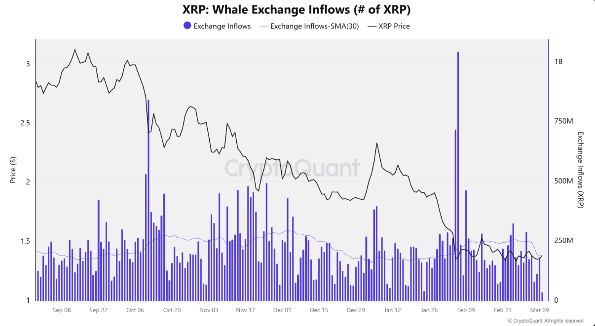 XRP đi ngang khi cá voi giảm bán: Thị trường chuẩn bị cho cú bật mới? image 0