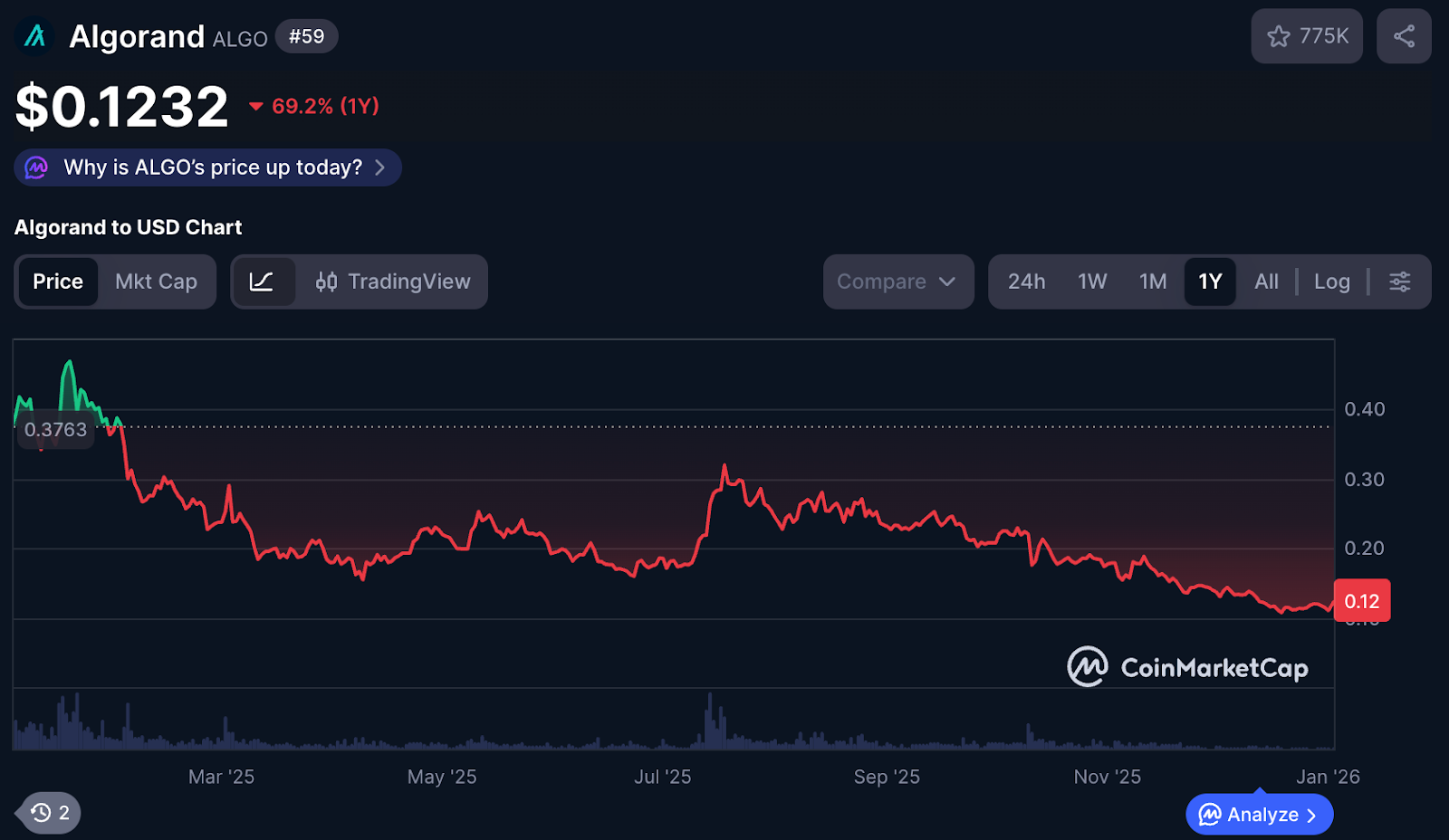 Top RWA Tokens to Watch in 2026 image 2