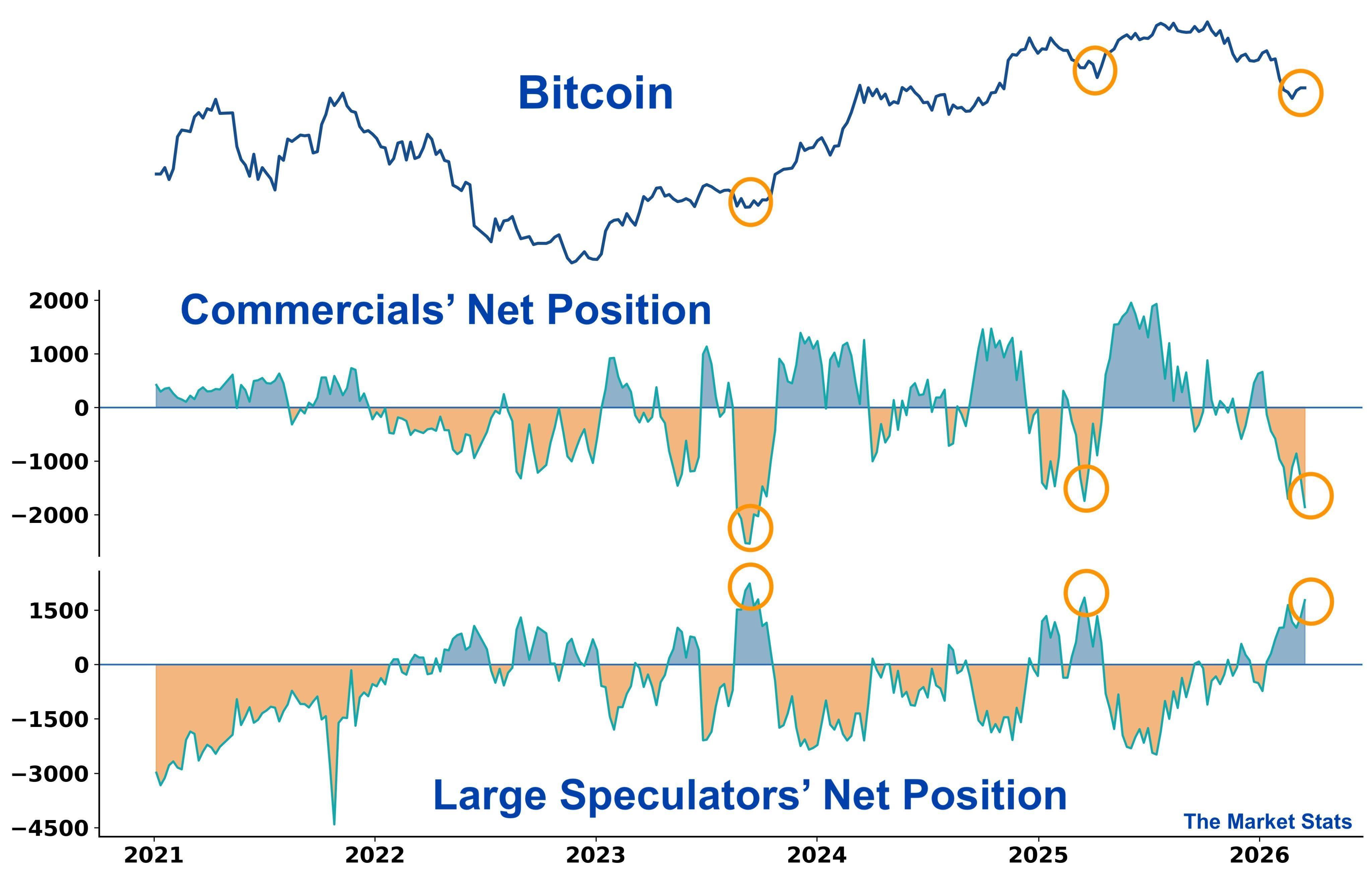 Bitcoin price analysis sees new short squeeze as open interest nears $25B