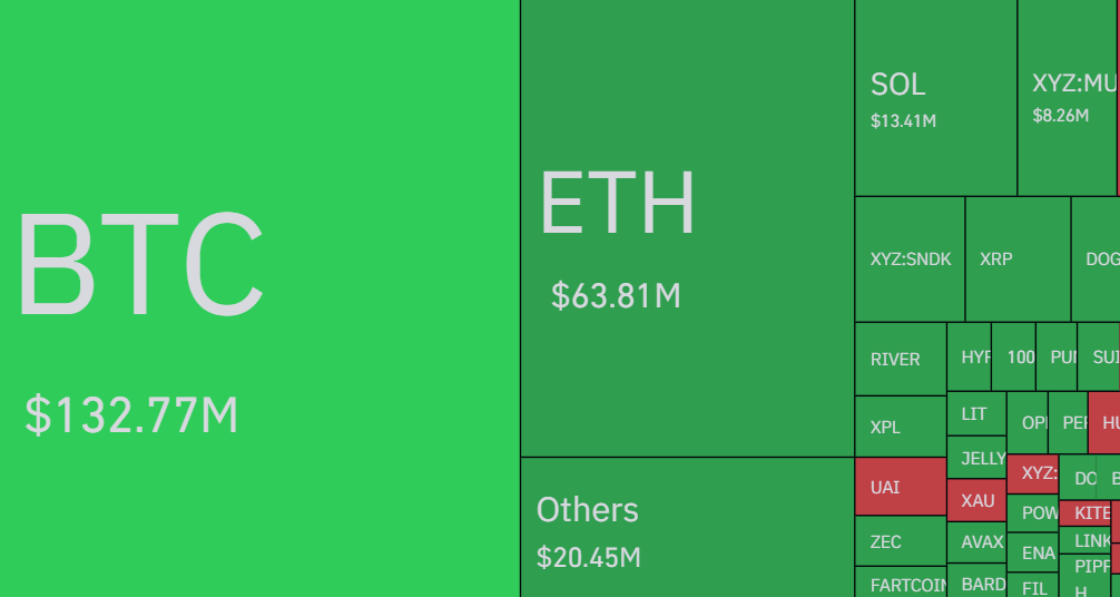  Why Crypto Market Is Down Today?