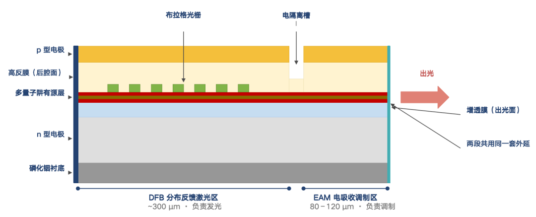 From veteran in optical interconnects to