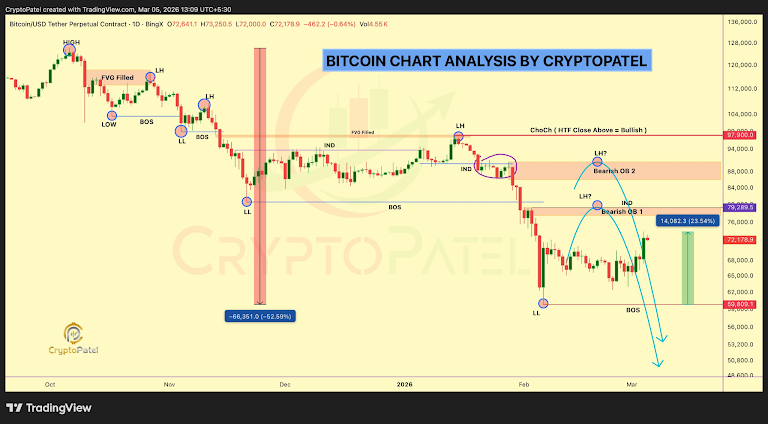  交易所和巨鲸大量囤积比特币引发市场上涨 