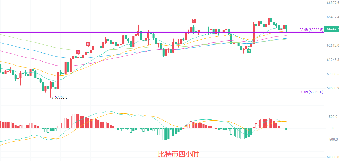 币圈院士：7.17比特币（BTC）多空博弈进入决胜期，技术面揭露变盘真相？最新行情分析及操作建议解析 image 1
