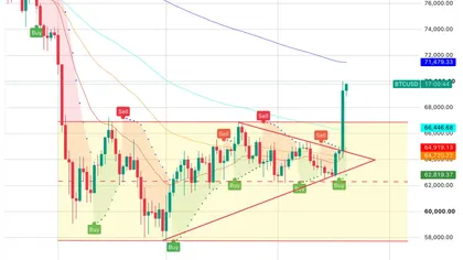 Bitcoin Price Prediction Breaks Out As Treasury Doubles Bond Buyback Program