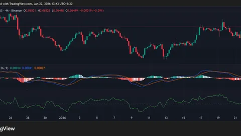 Green in a Red Market: Can SKY’s Momentum Cut Through the Cloud After a 8% Jump?
post-155524
post-155524
post-155524