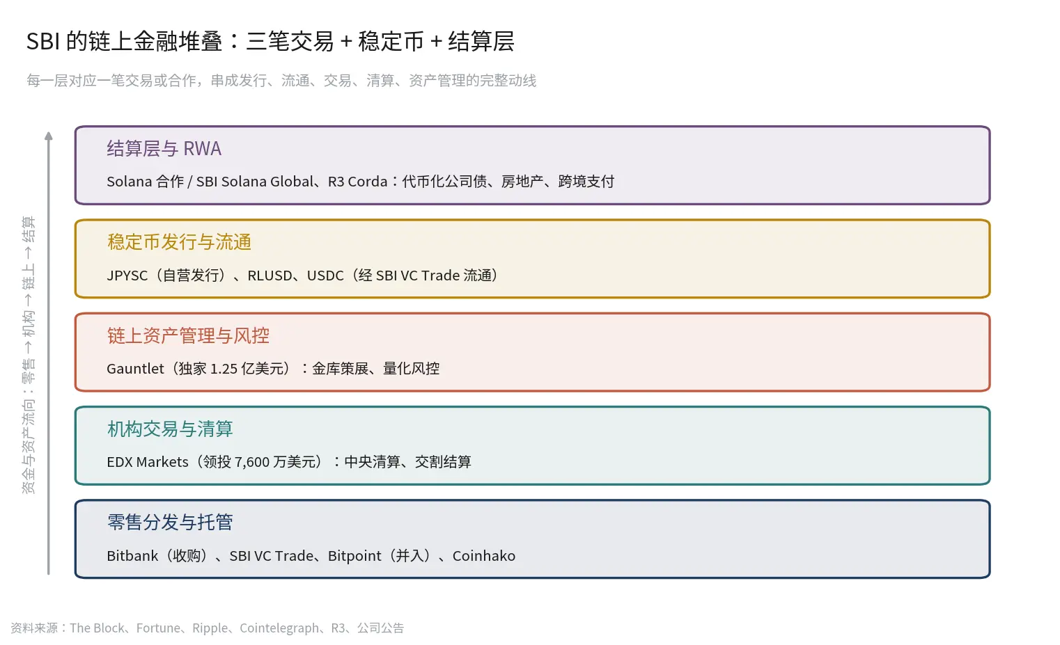 日本金融巨头 SBI 的隐形加密版图