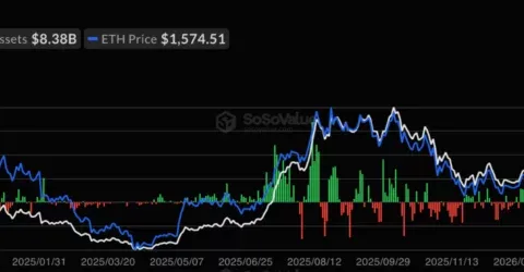  Ethereum price analysis: ETH steadies near $1,570 as whales test support 
