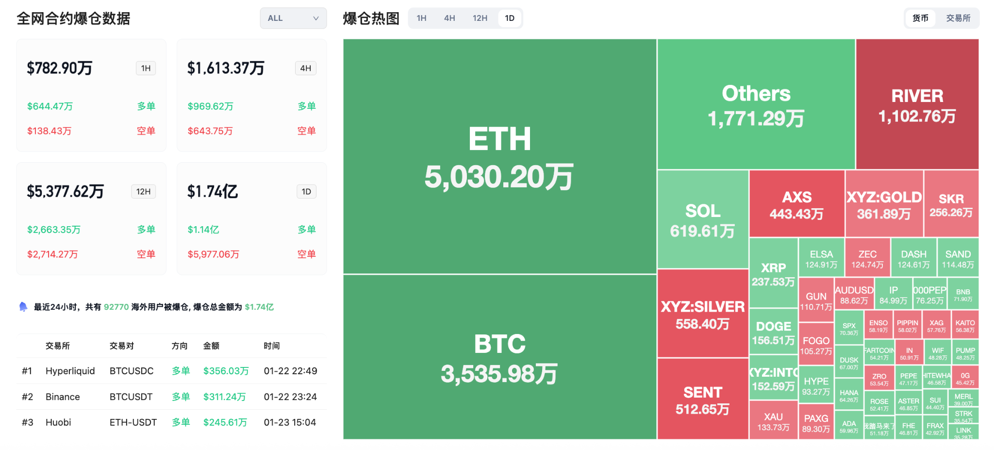 交易时刻：金银紧逼5000和100美元大关，比特币和以太坊短期被普遍看空| Bitget 资讯