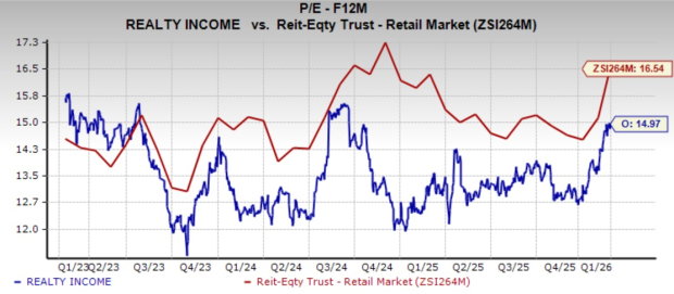Realty Income Stock: A Buy, Hold or Sell Opportunity Post Q4 Earnings?