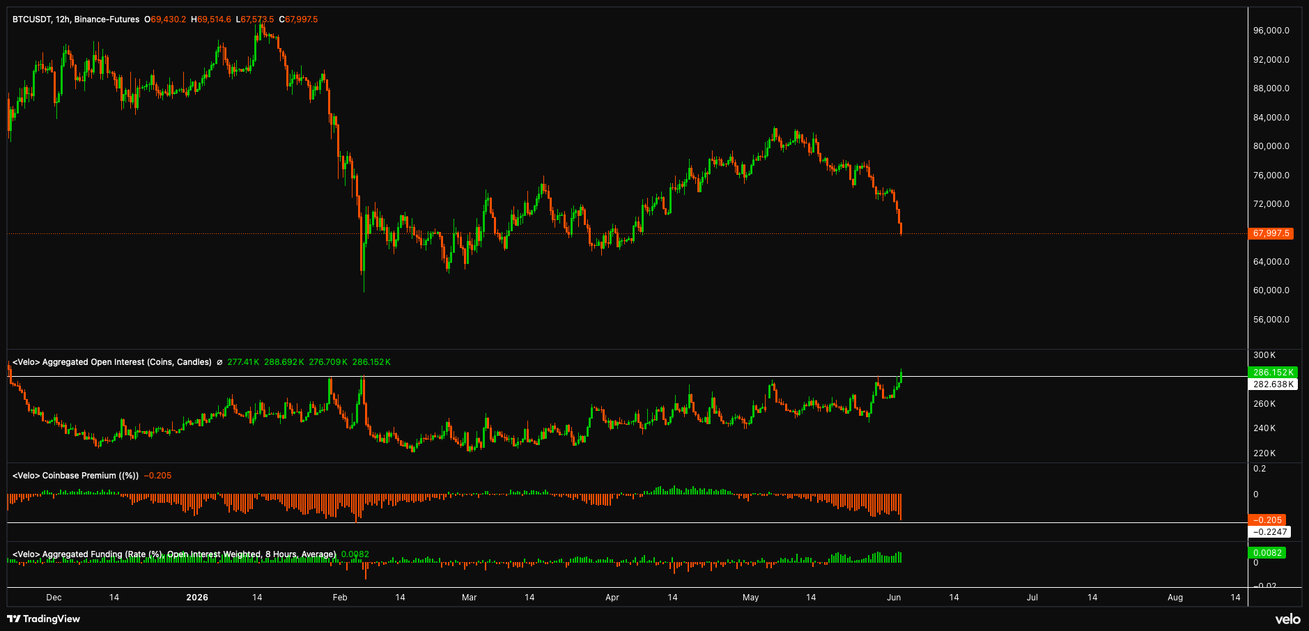 Bitcoin gets new $50K target after BTC price crashes 6% in a day image 5