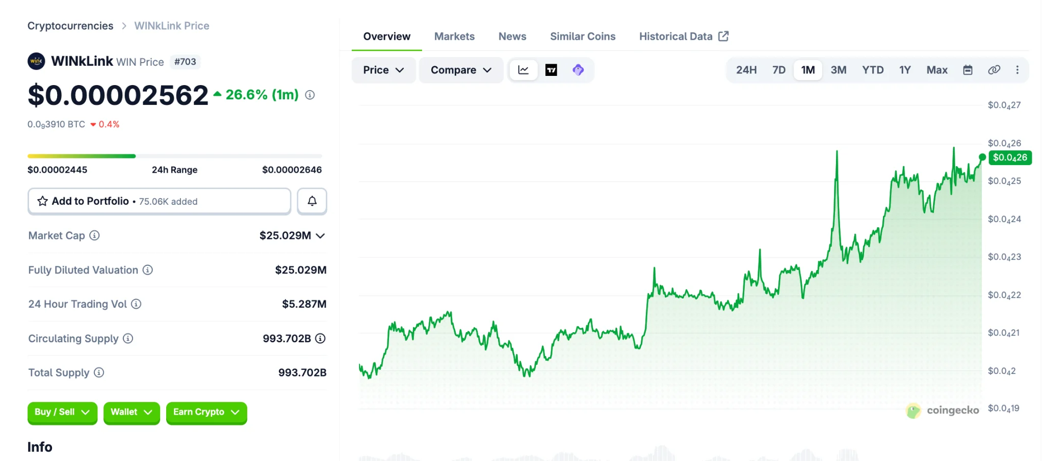 波场 TRON 生态全面迈入通缩时代，JST、SUN、BTT、WIN 四大核心代币共筑价值飞轮新纪元 image 5