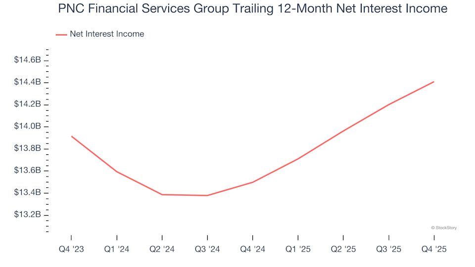 3 Key Reasons to Steer Clear of PNC and One Alternative Stock Worth Buying image