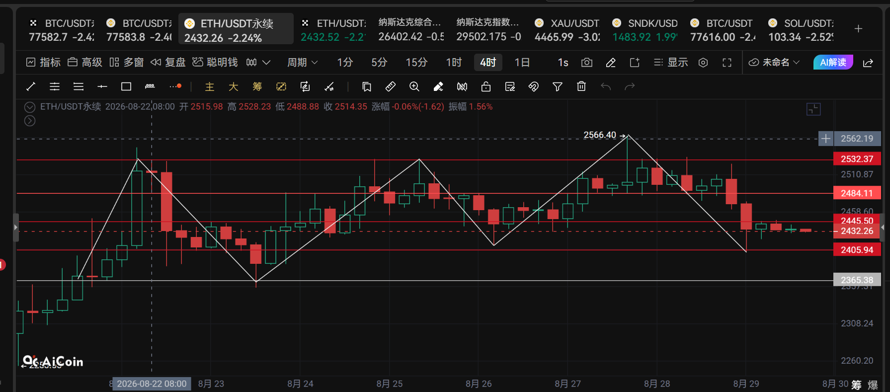 Xinya Talks About Chan: Possible Bitcoin Market Trends After August 29 image 2