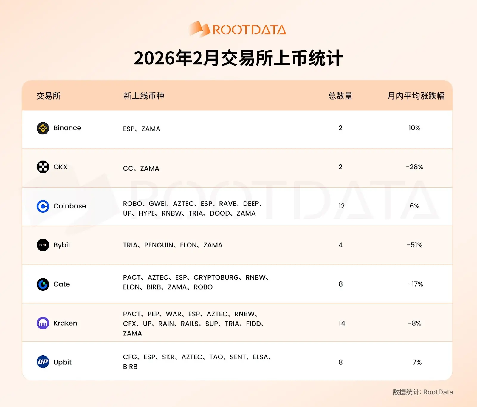 RootData ：2026 年 2 月加密交易所透明度研究报告 image 1