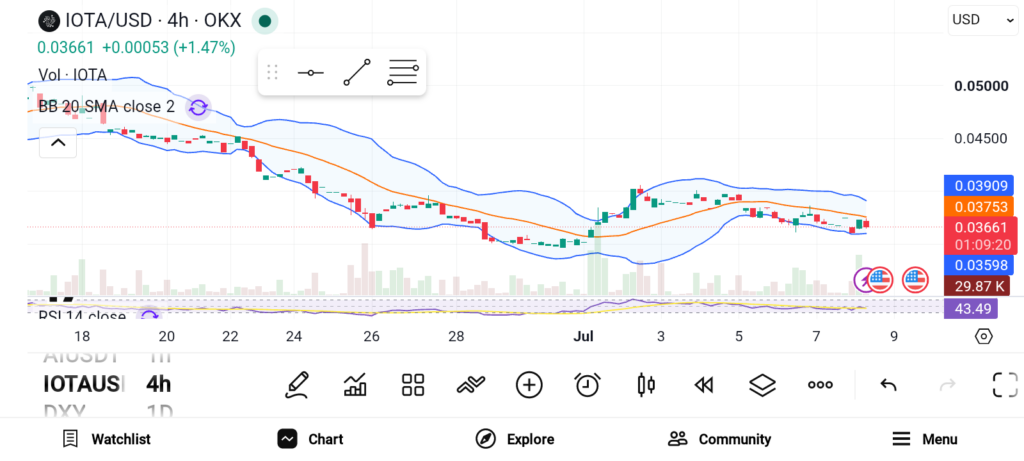 Promising Altcoins to Consider for the Next Bull Market: OP, IMX, IOTA image 2