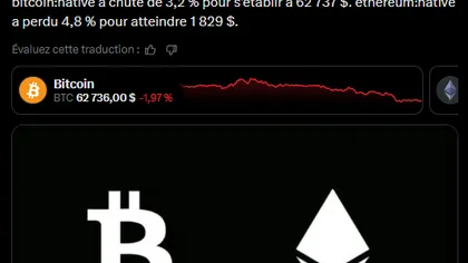 ETF crypto : Bitcoin rebondit, Ethereum décroche