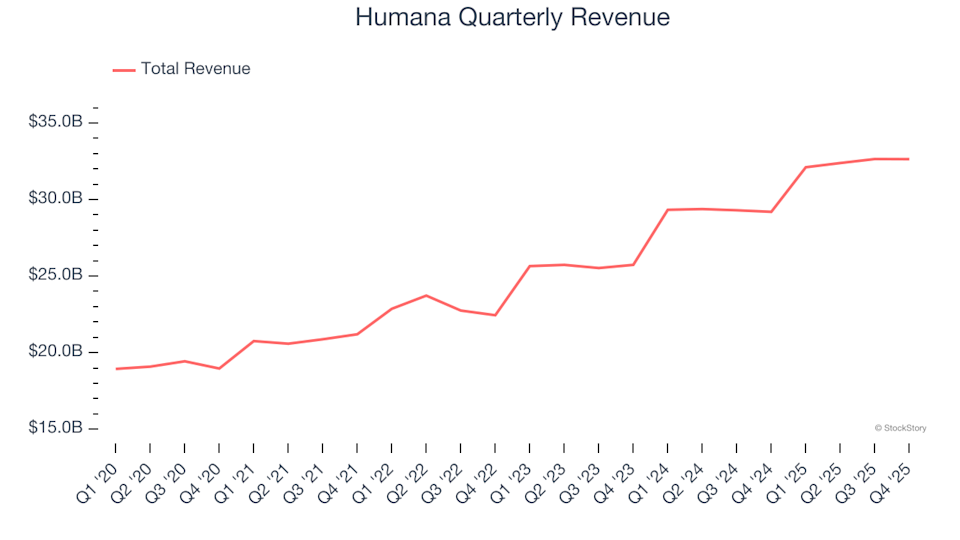 3 Factors That Make HUM Poised for Significant Growth